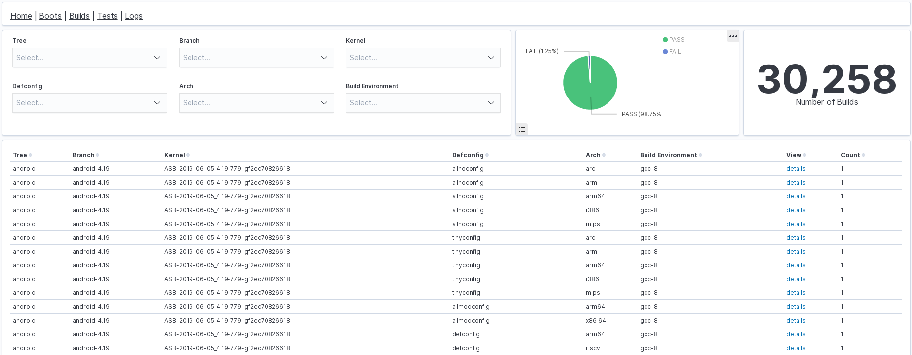 Kcing Build Dashboard