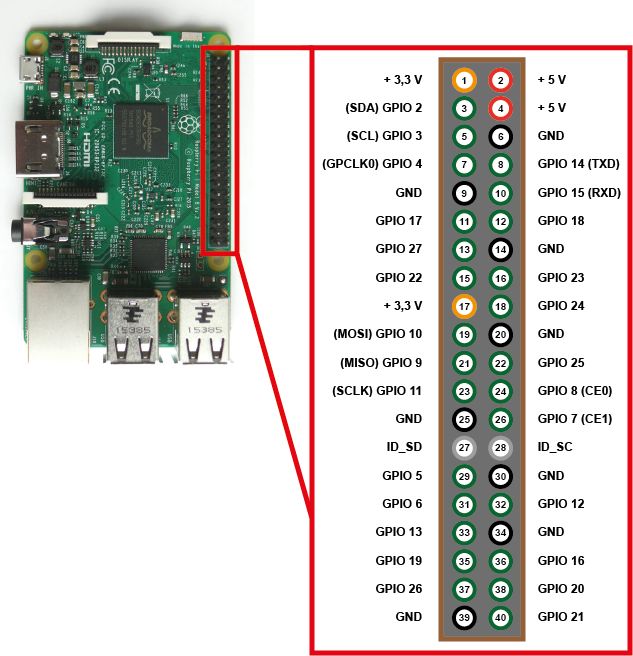 Raspberry Pi 3 pinout